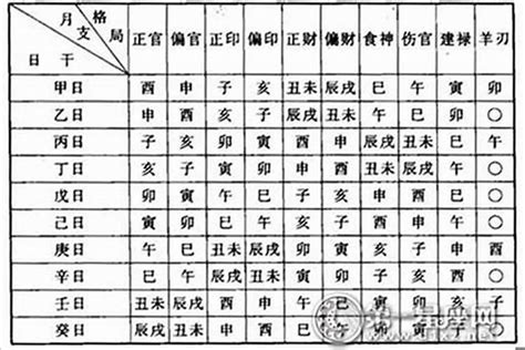 身強特徵|八字命格深度分析 – 解析個人運勢與性格特質